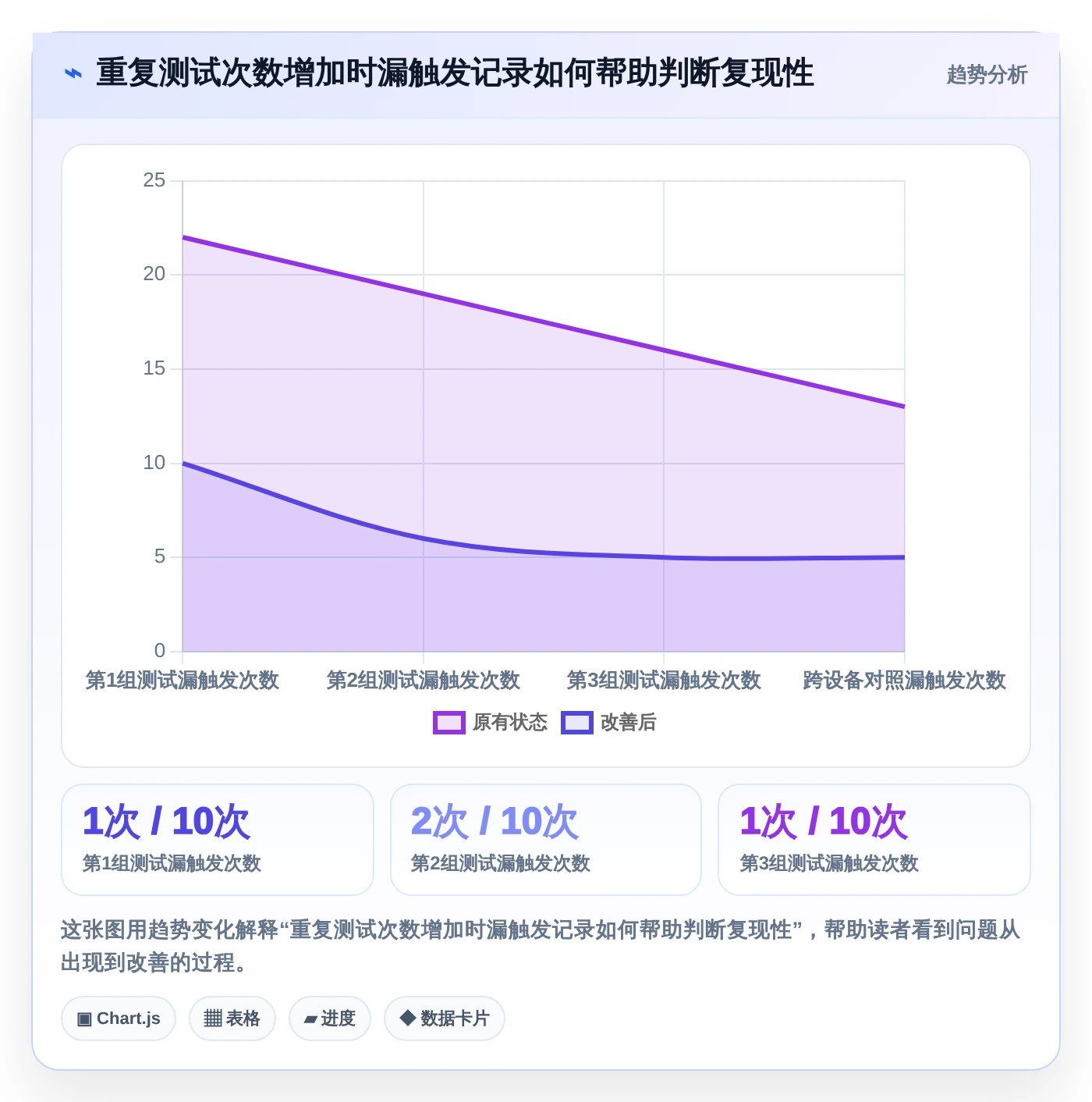 提升开发效率:2026年6大键盘检测工具在线测试软件选型指南