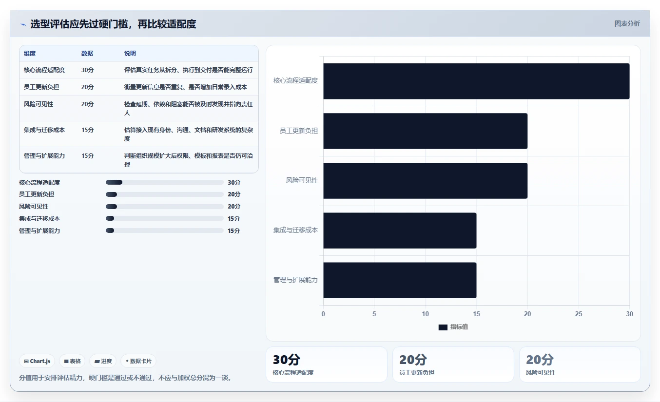 项目经理必读：2026年员工工作进度管理软件选型指南 – 5款工具深度分析
