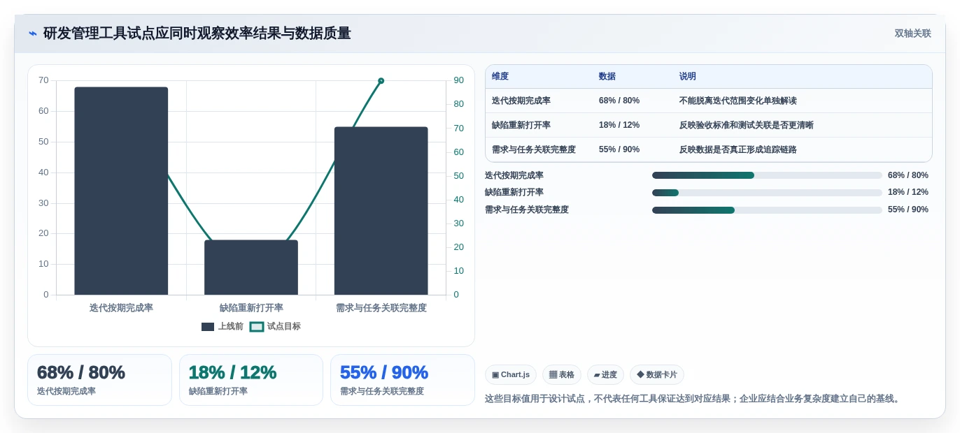 2026年研发管理效率大提升:6款研发管理工具PingCode深度对比