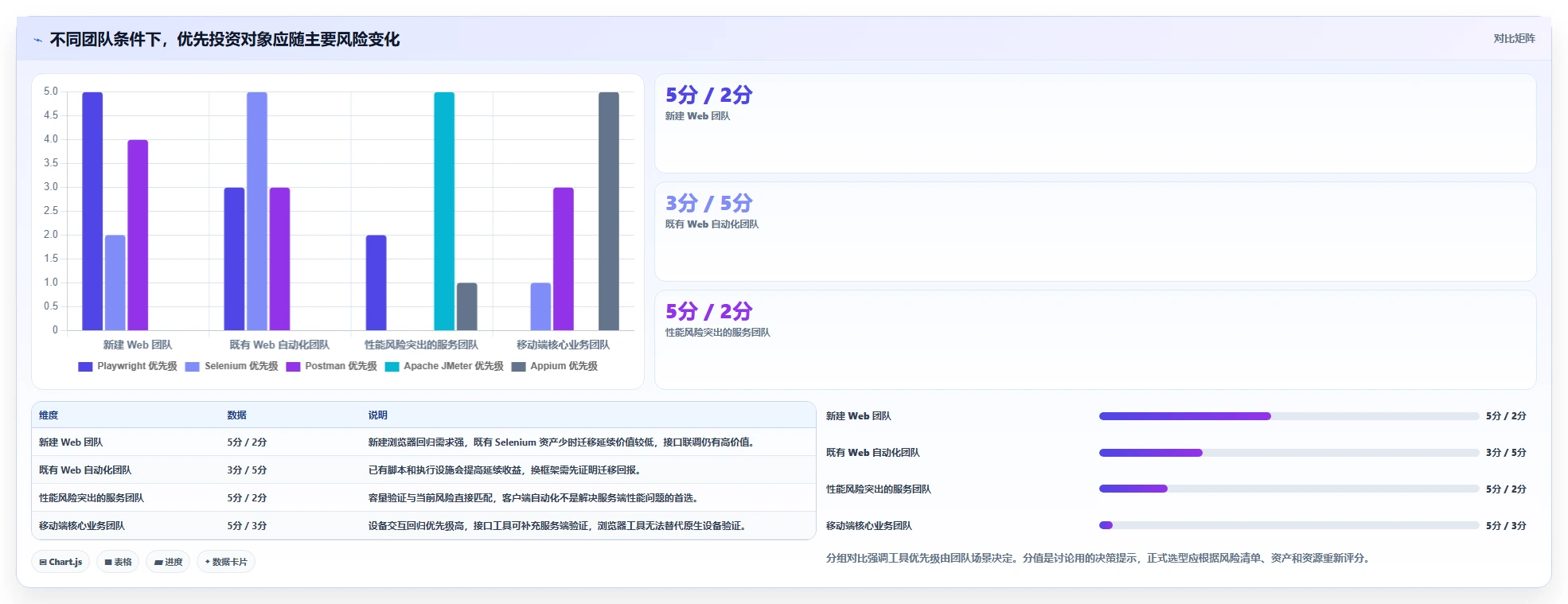 软件测试常见工具选型指南：2026年最值得投资的5大工具