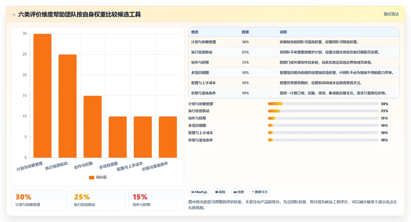 如何选择最适合你的甘特图工具?PingCode VS 其他5大热门选择