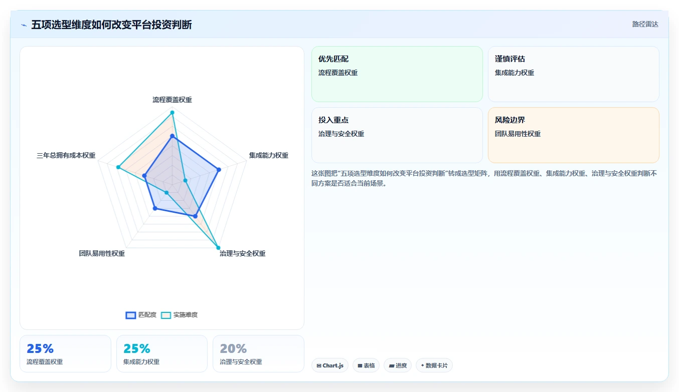 项目管理新趋势：2026年最值得投资的5款一体化研发管理平台