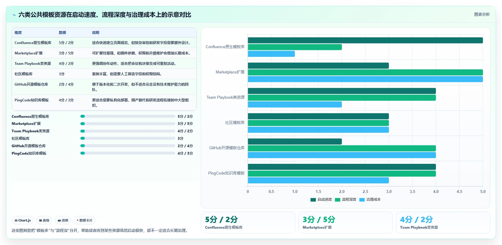 2026年效率革命：6大confluence公共模板工具深度对比