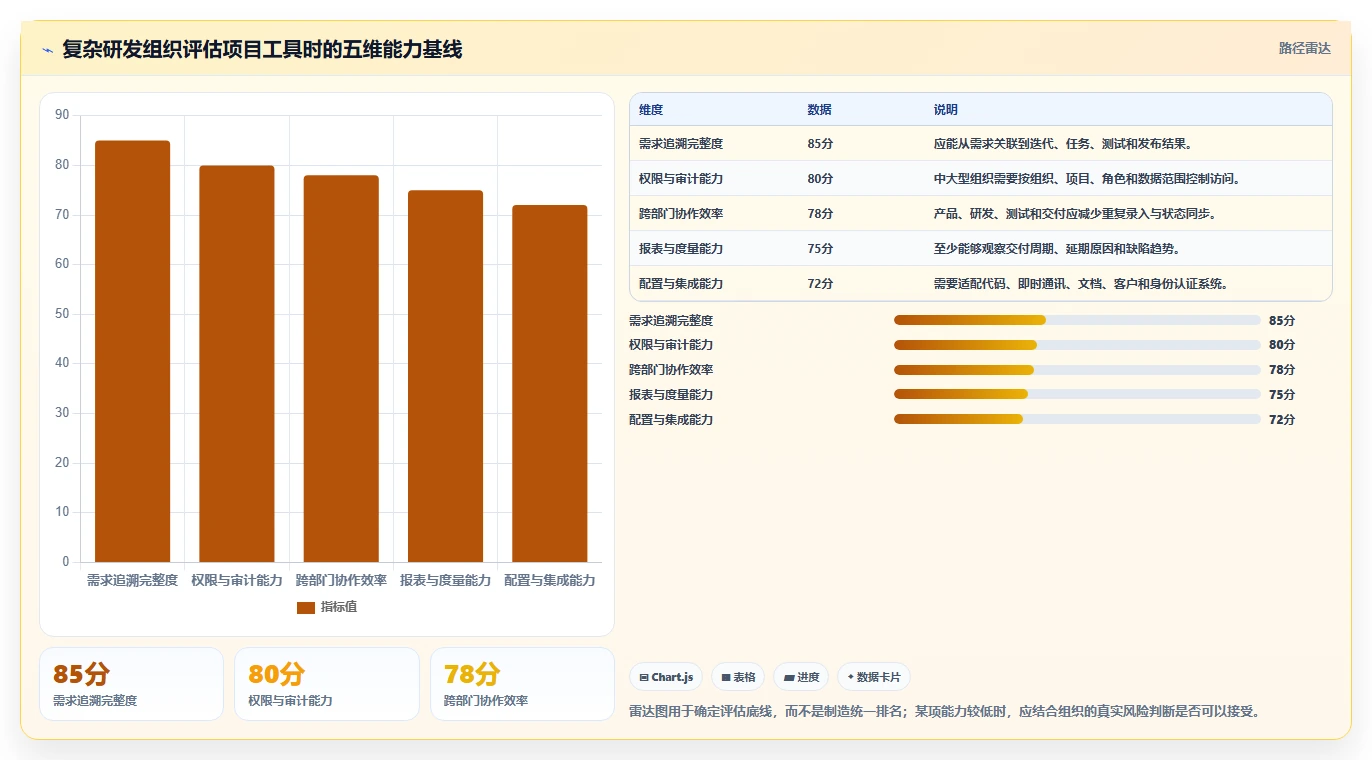 项目管理新趋势:2026年最受欢迎的8大在线project工具盘点