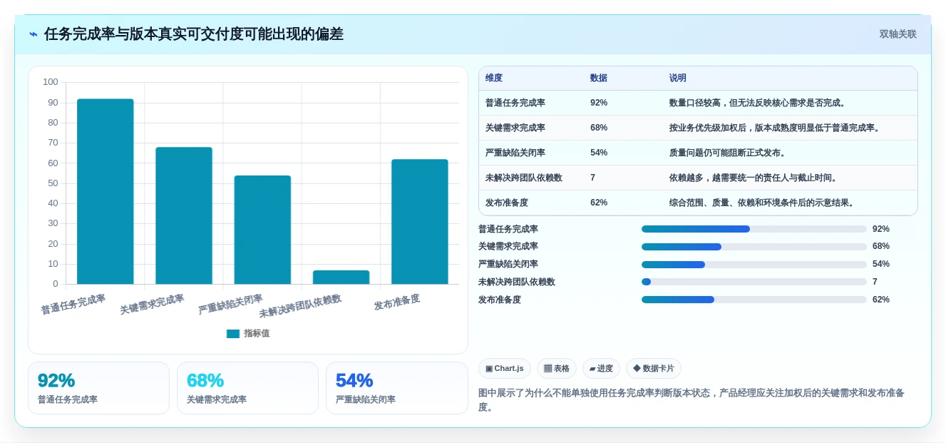 打造完美产品：2026年产品经理版本管理工具选型指南