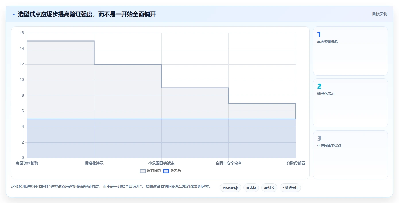 高效项目管理必备:2026年6大重大项目管理平台工具对比
