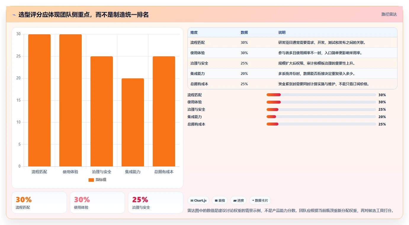 项目经理福音:2026年8款顶级项目管理日常软件工具选型指南