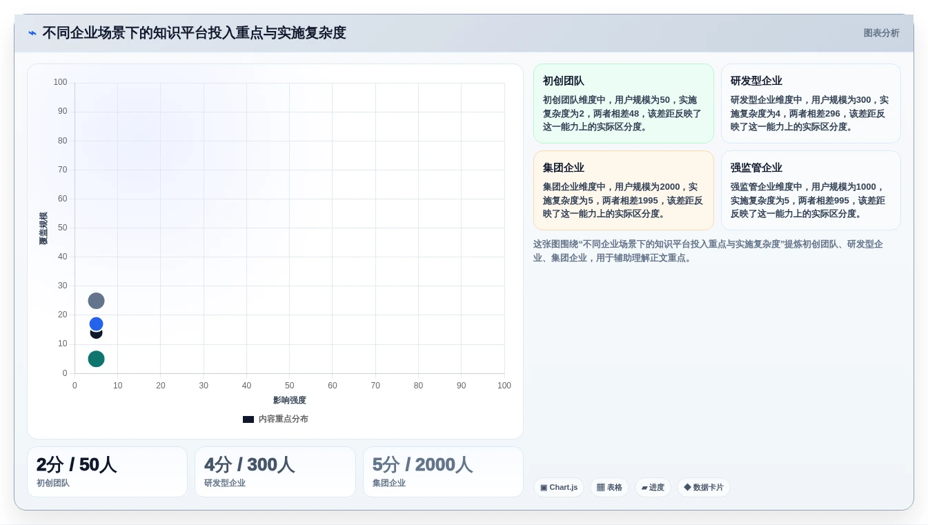 2026年企业知识管理革新:Top 5 confluence类似软件选型指南