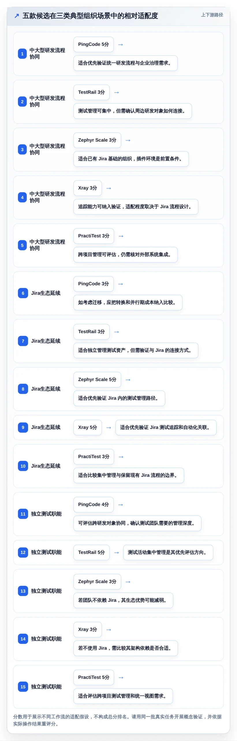 研发团队福音:2026年度5款顶级测试报告用例工具推荐
