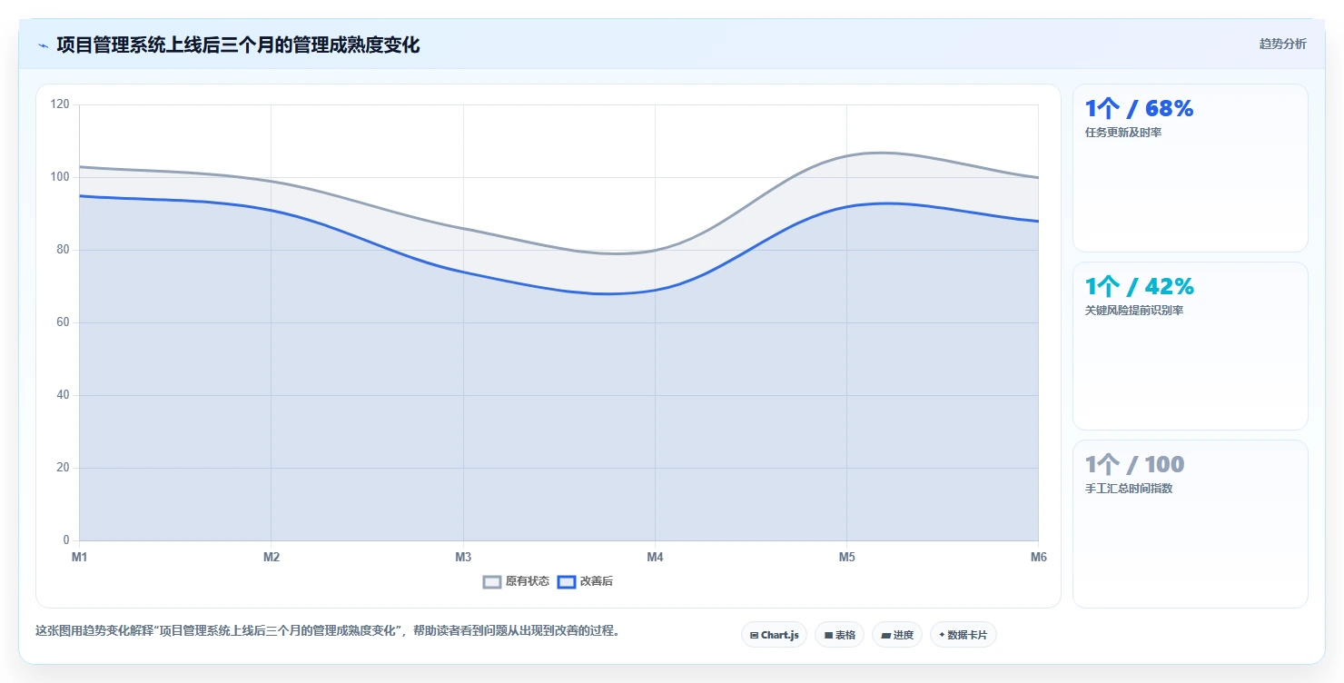 2026年主流项目管理工具全面测评:核心功能与适用场景对比分析