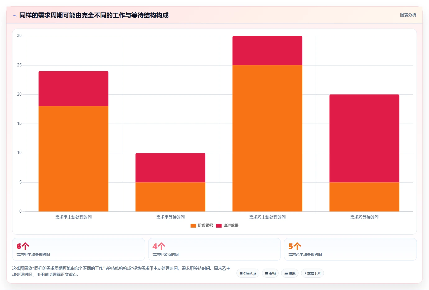 解密2026年研发管理趋势:7款顶级格原协同平台工具对比