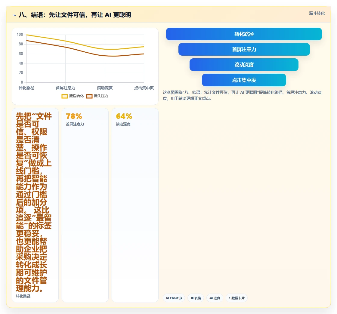 八、结语：先让文件可信，再让 AI 更聪明
