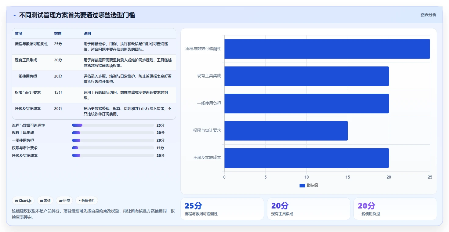 项目经理必看：2026年6款热门软件测试管理工具有哪些？深度分析与推荐