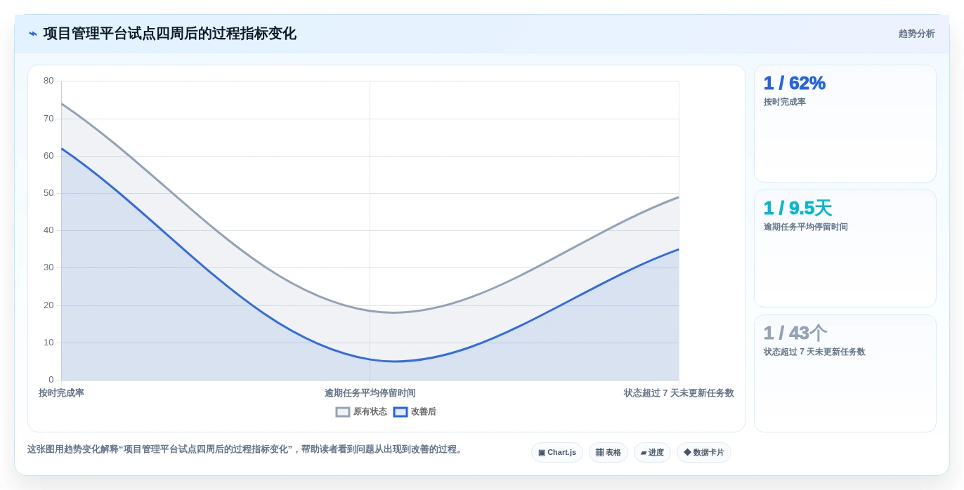 打造高效团队:2026年必备的5款工作任务管理系统excel推荐