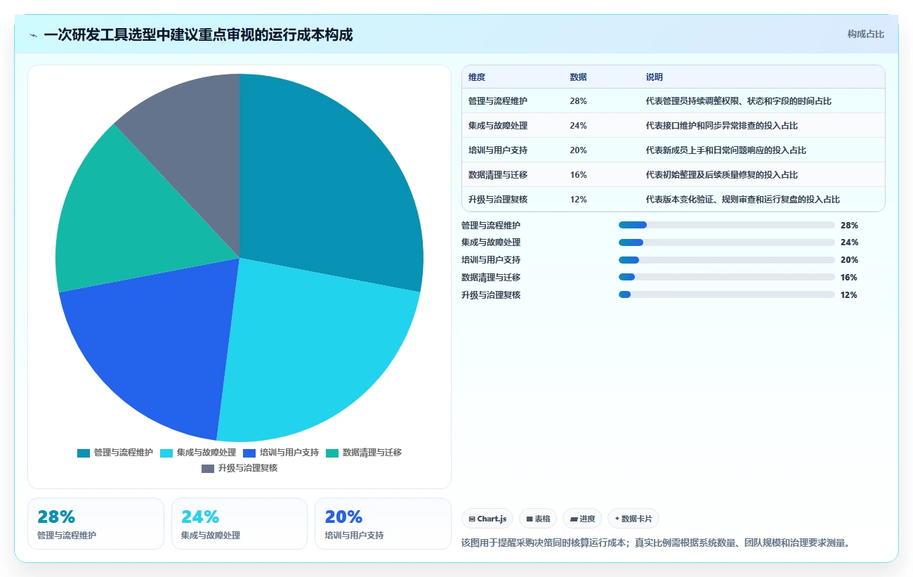 2026年研发管理系统大盘点:6款顶级工具助力项目成功