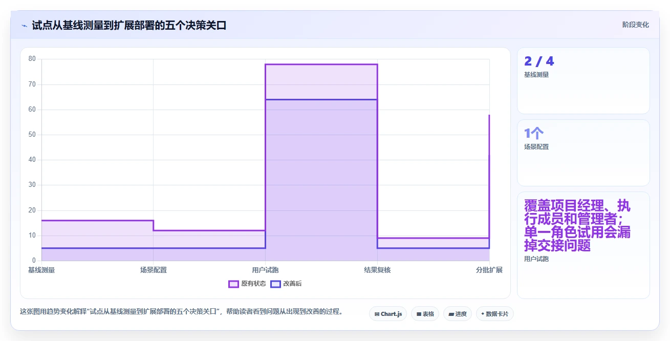 2026年排进度计划用什么软件？7款高效工具全面对比