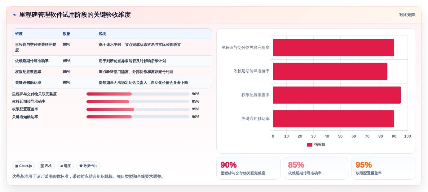 提升效率必备!2026年最值得投资的5大项目里程碑管理软件