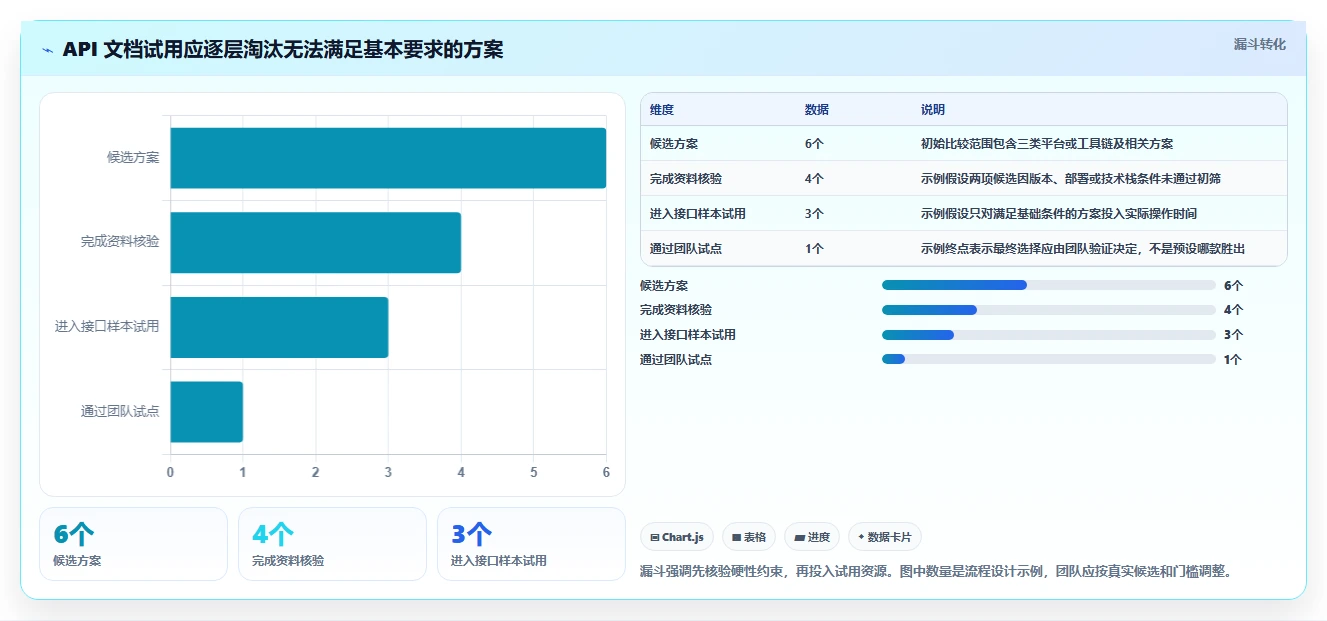 2026年后端开发必备:6大后端文档工具全面对比