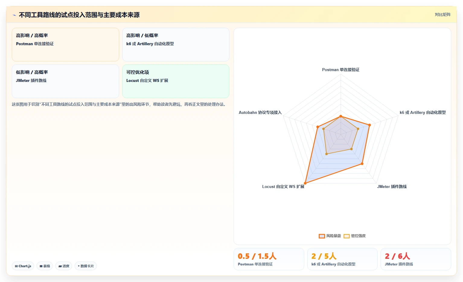 2026年必看:7大ws测试工具对比,助你提升研发效率