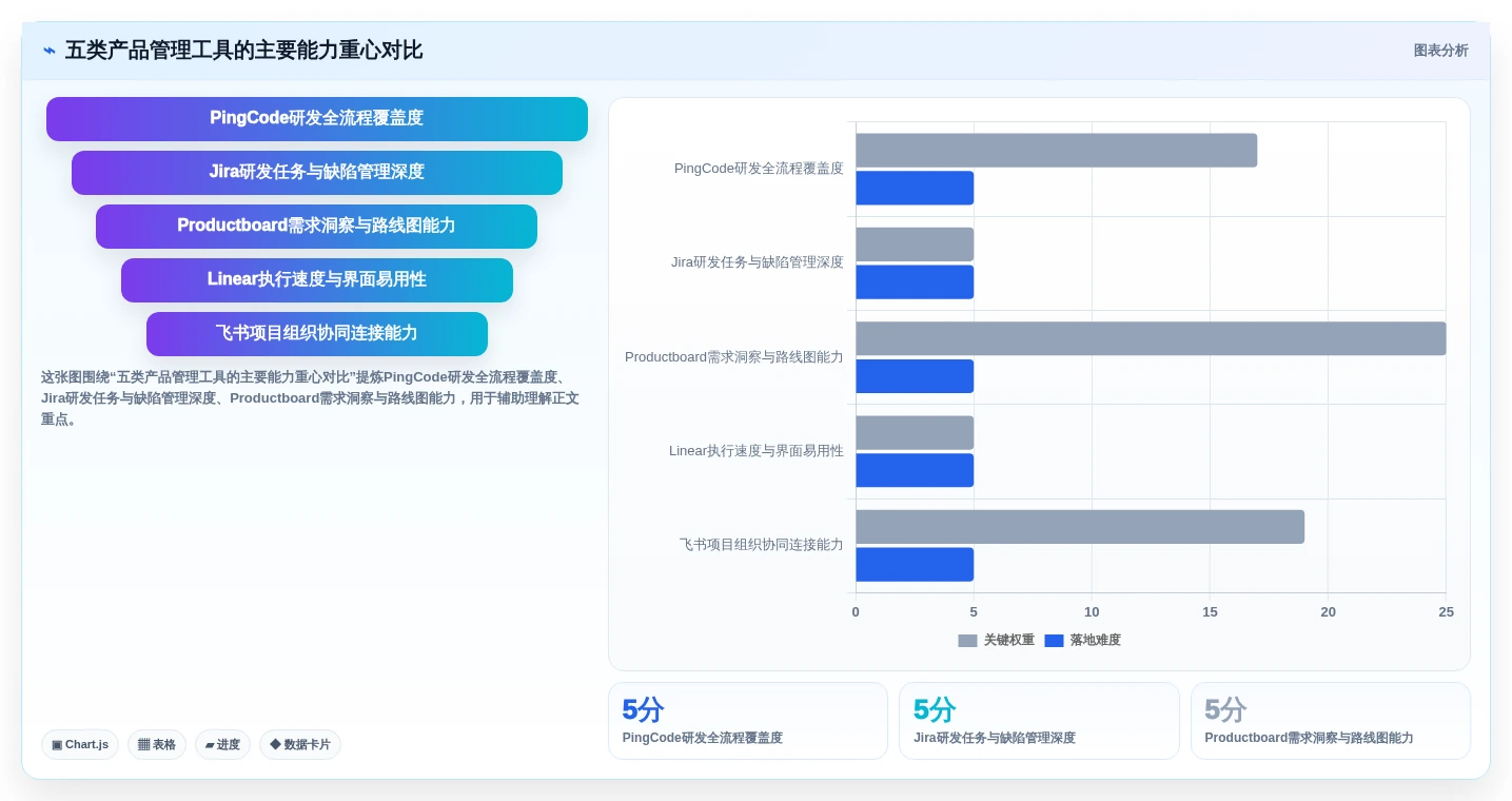 提升产品管理效率：2026年最值得投资的5款产品经理软件工具