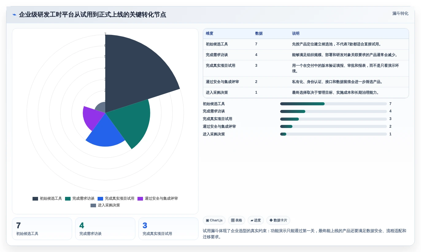 2026年效率之选:7款顶级研发工时记录软件全面对比