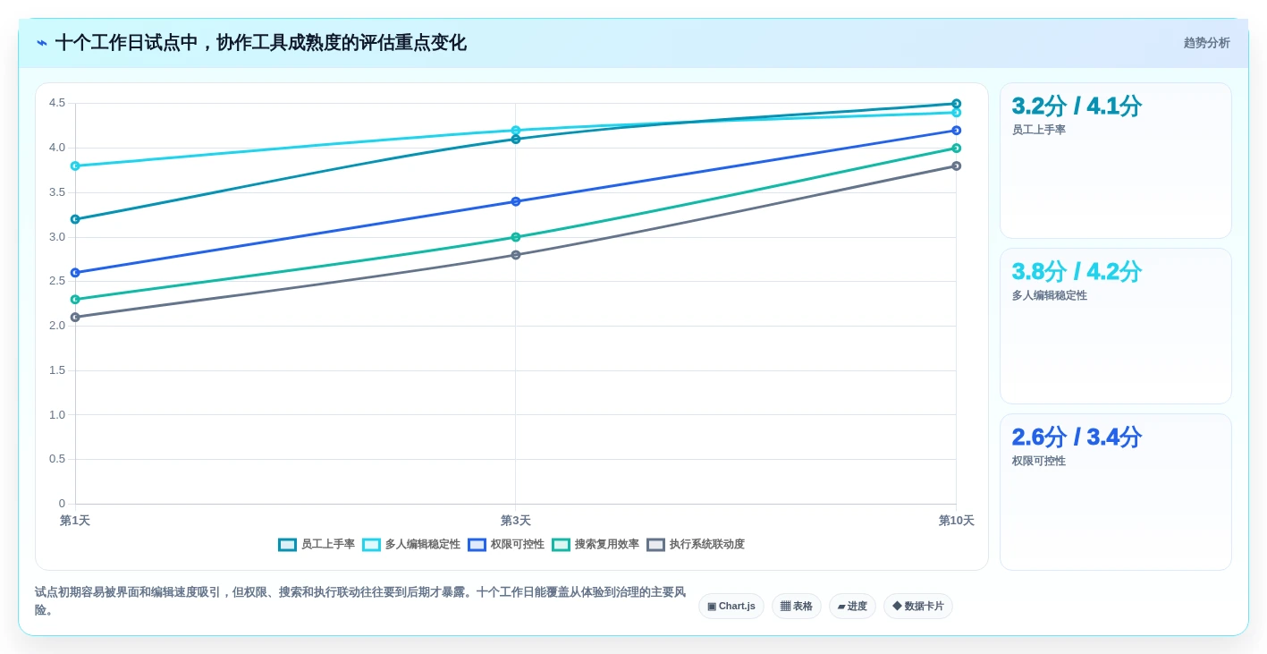 提升团队生产力：2026年必备的5款顶级共享编辑文档软件