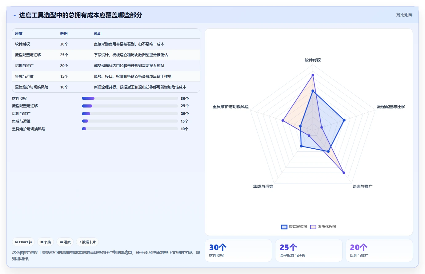 效率倍增!2026年最受欢迎的5大进度计划表软件全面测评