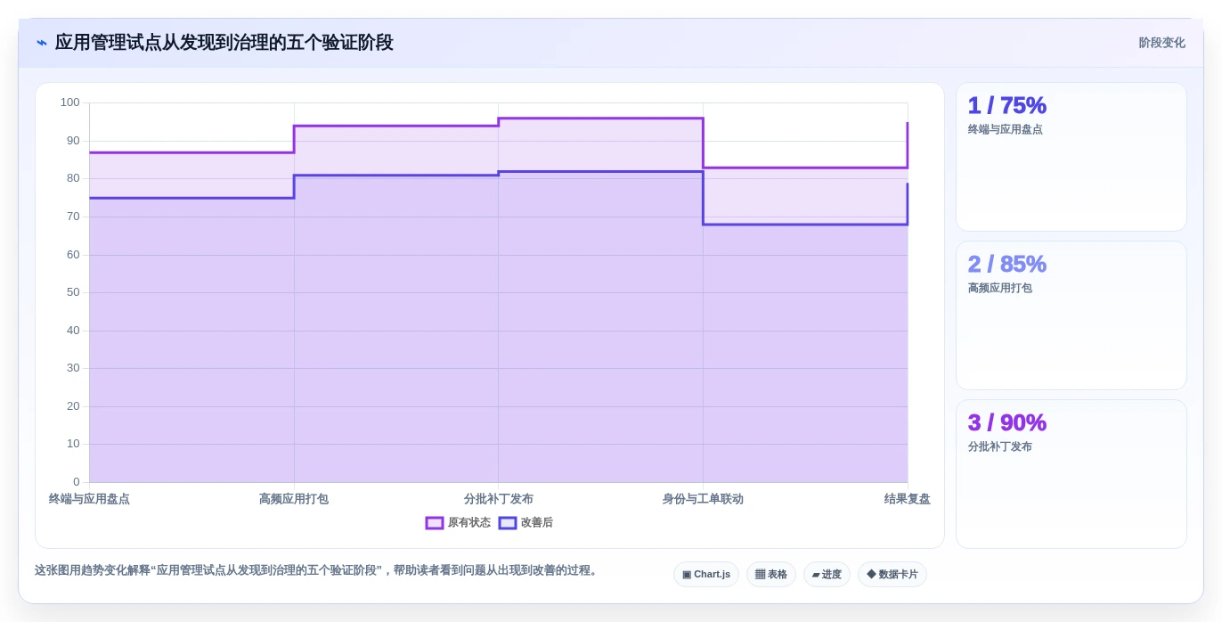 企业IT管理必备:2026年最值得投资的5大第三方应用管理软件