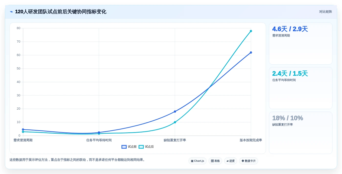 提升研发效率:2026年不可错过的6款橙色云的协同研发平台工具推荐