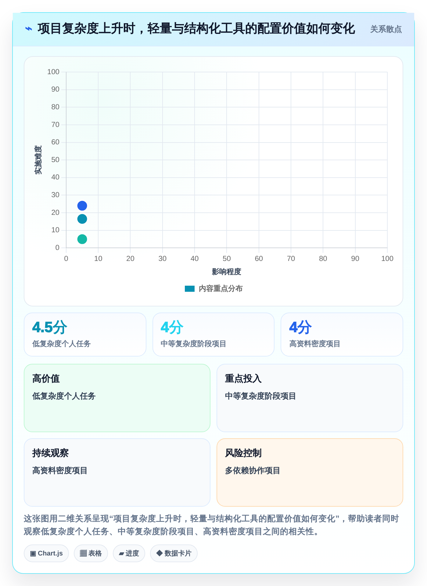 2026年效率神器:6款个人使用项目进程管理软件工具深度对比