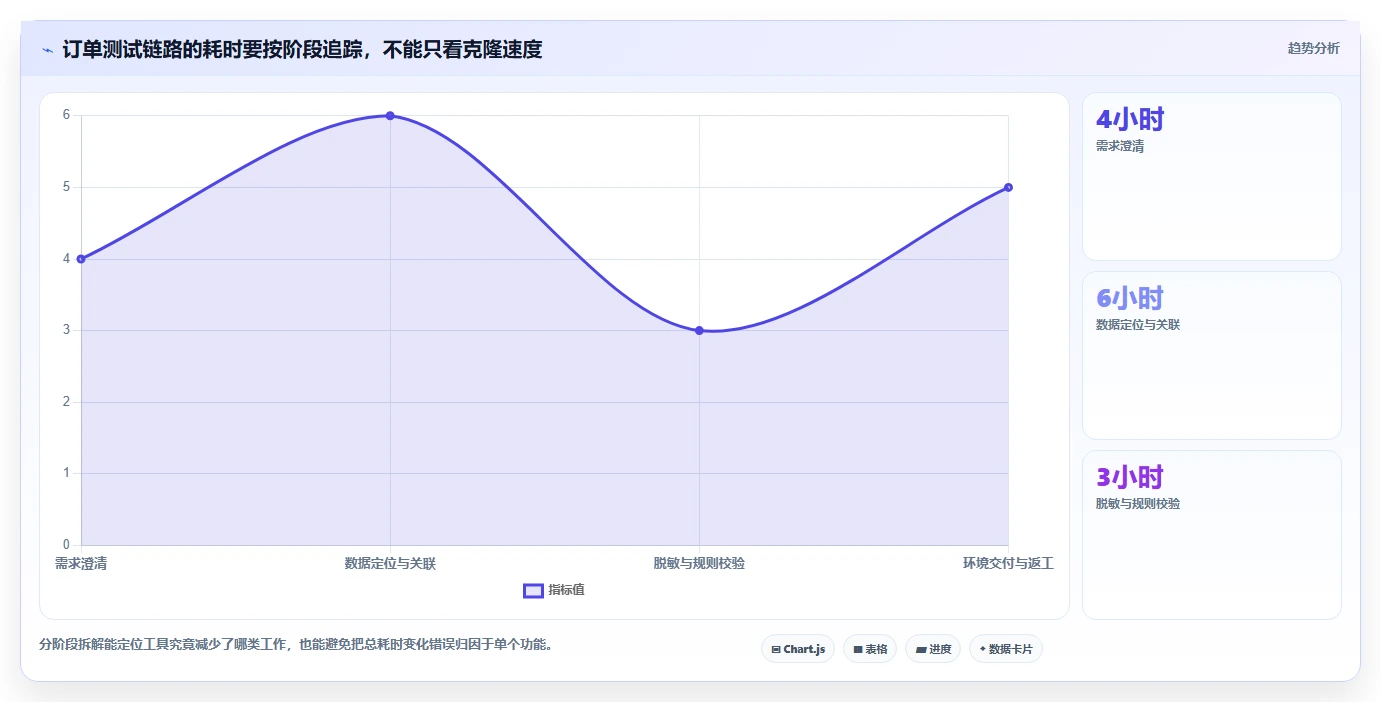 2026年必看:6款顶级朗德测试数据管理工具全面对比