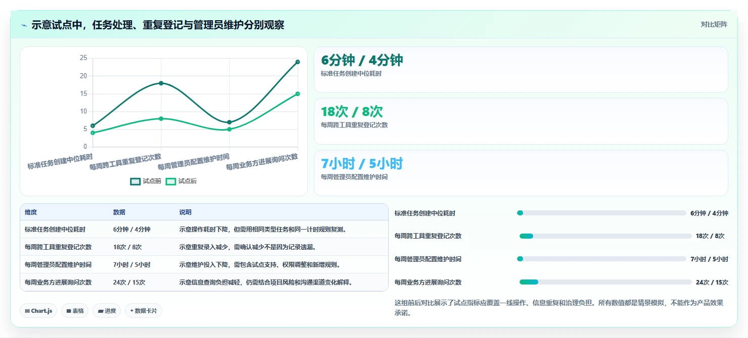 2026年项目管理新选择:6款强大的代替Jira工具全面对比
