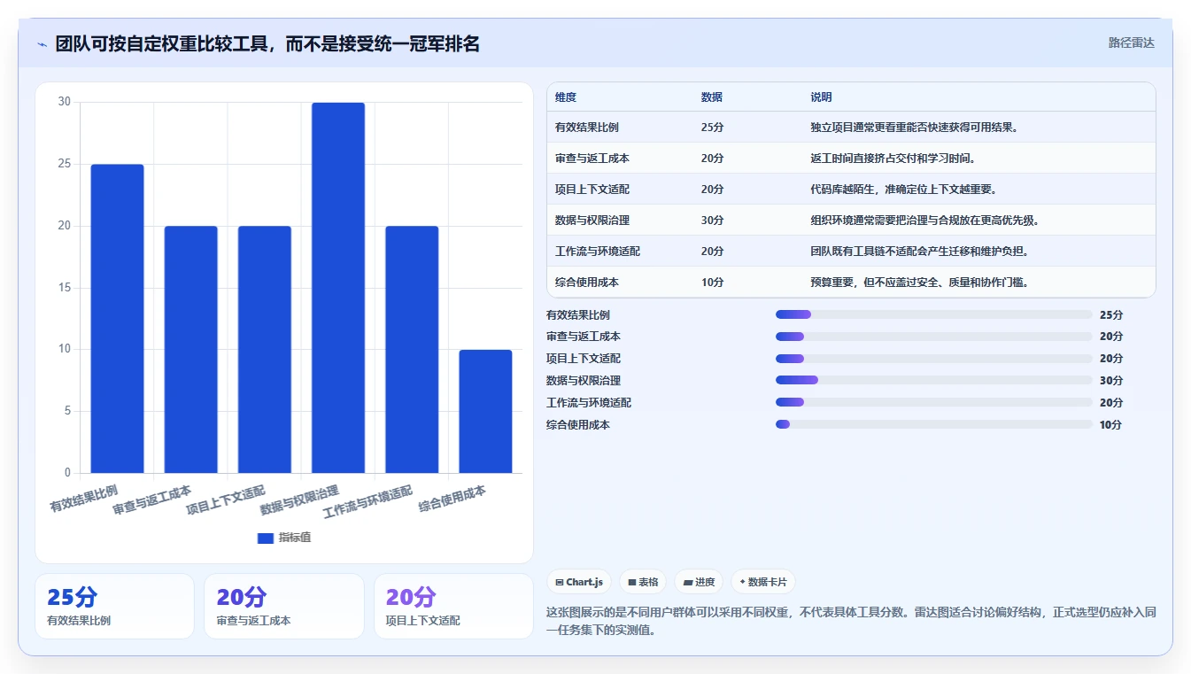 2026年效率革命：6款顶尖开发人工工具全面对比