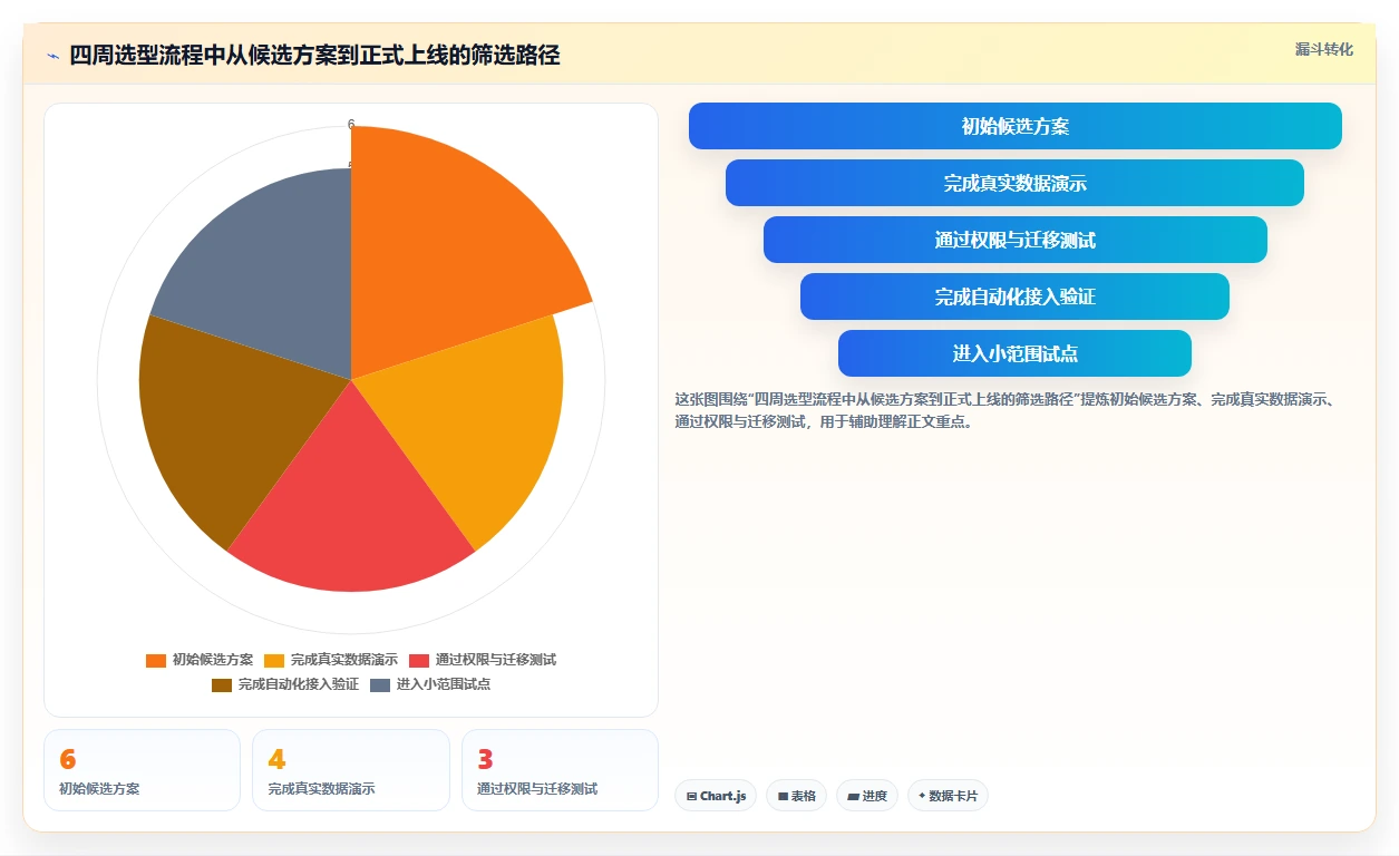 2026年必看：6款顶级case软件测试工具深度对比与选择指南