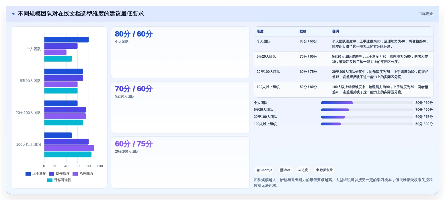远程办公新选择:2026年最受欢迎的5大在线文档协作软件