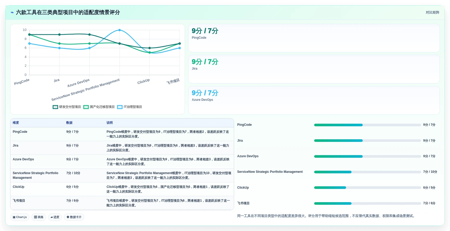 项目经理必看:6款革新性系统集成项目管理工具对比分析