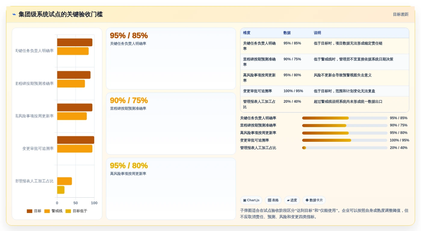 项目经理必看:2026年5大集团级项目管理系统工具对比与选择指南