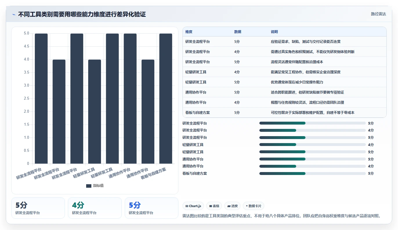 2026年热门项目问题管理软件大盘点：8款提升效率的必备工具