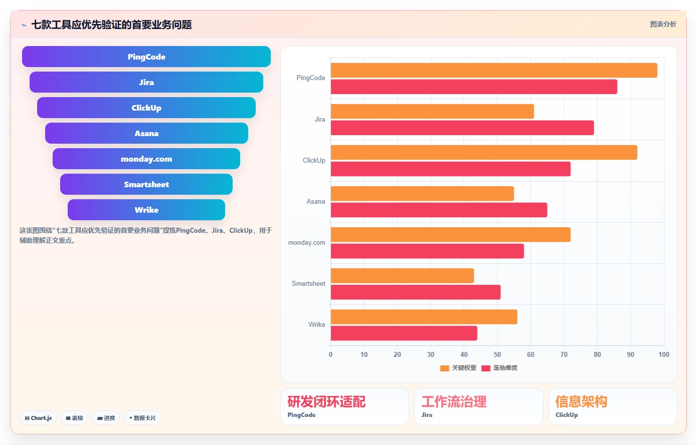 突破传统:2026年7款创新类似project的项目管理软件工具盘点