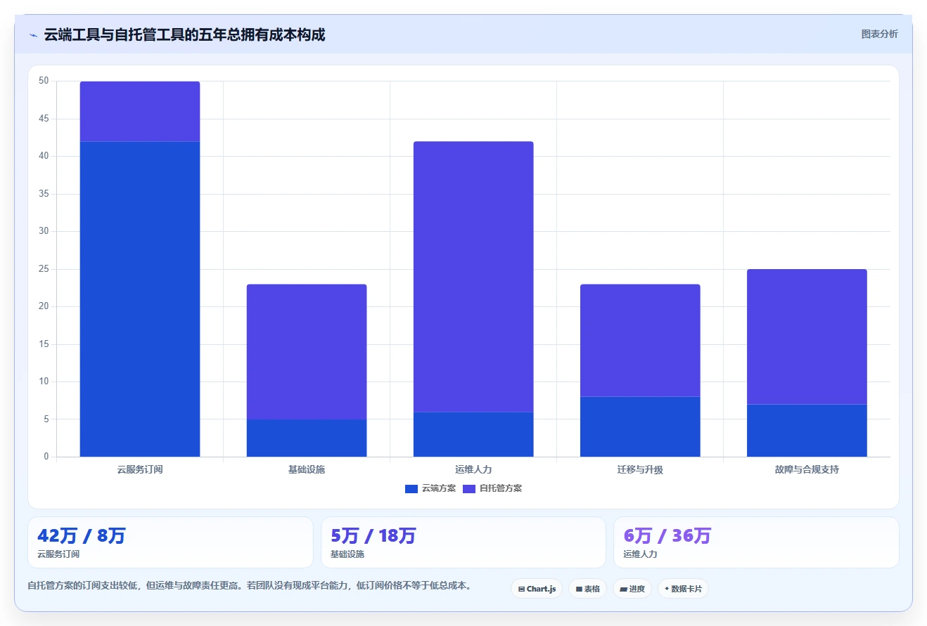 2026年Jira 替代软件哪款实用？五款主流工具测评与选型指南