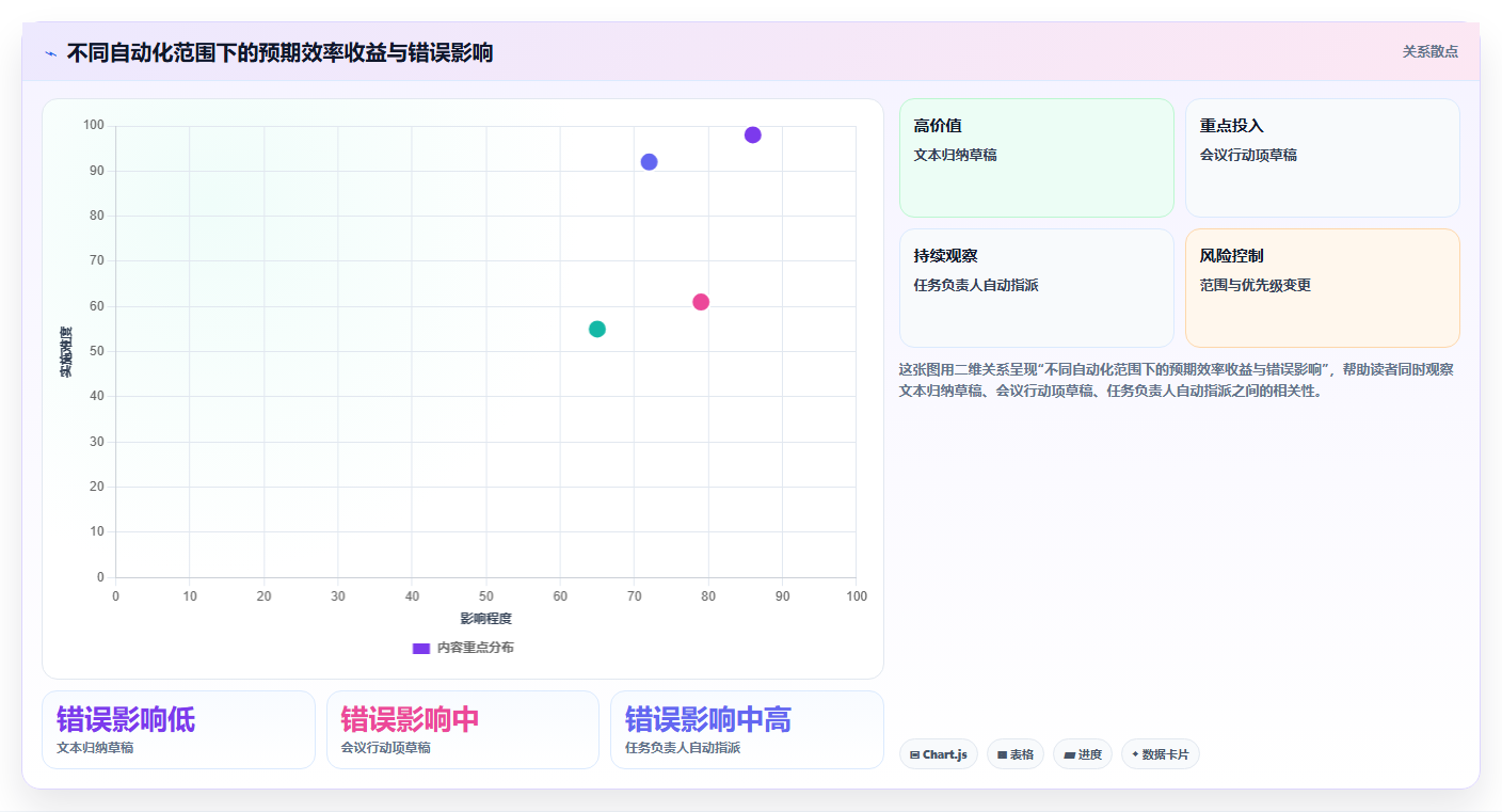 有AI助手的项目管理工具哪个好用?2026选型对比与实操评测
