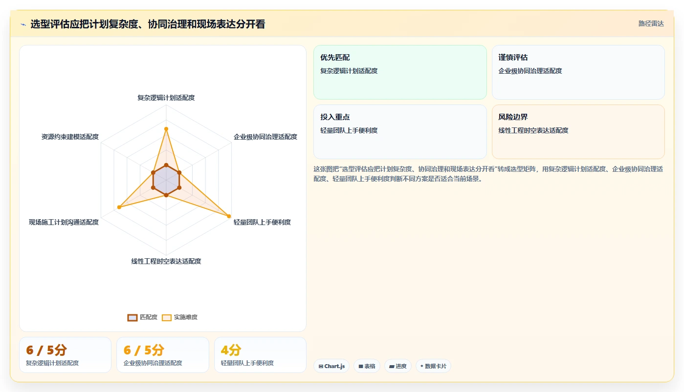 解锁项目进度管理新境界：2026年7款顶级p6进度计划软件深度分析