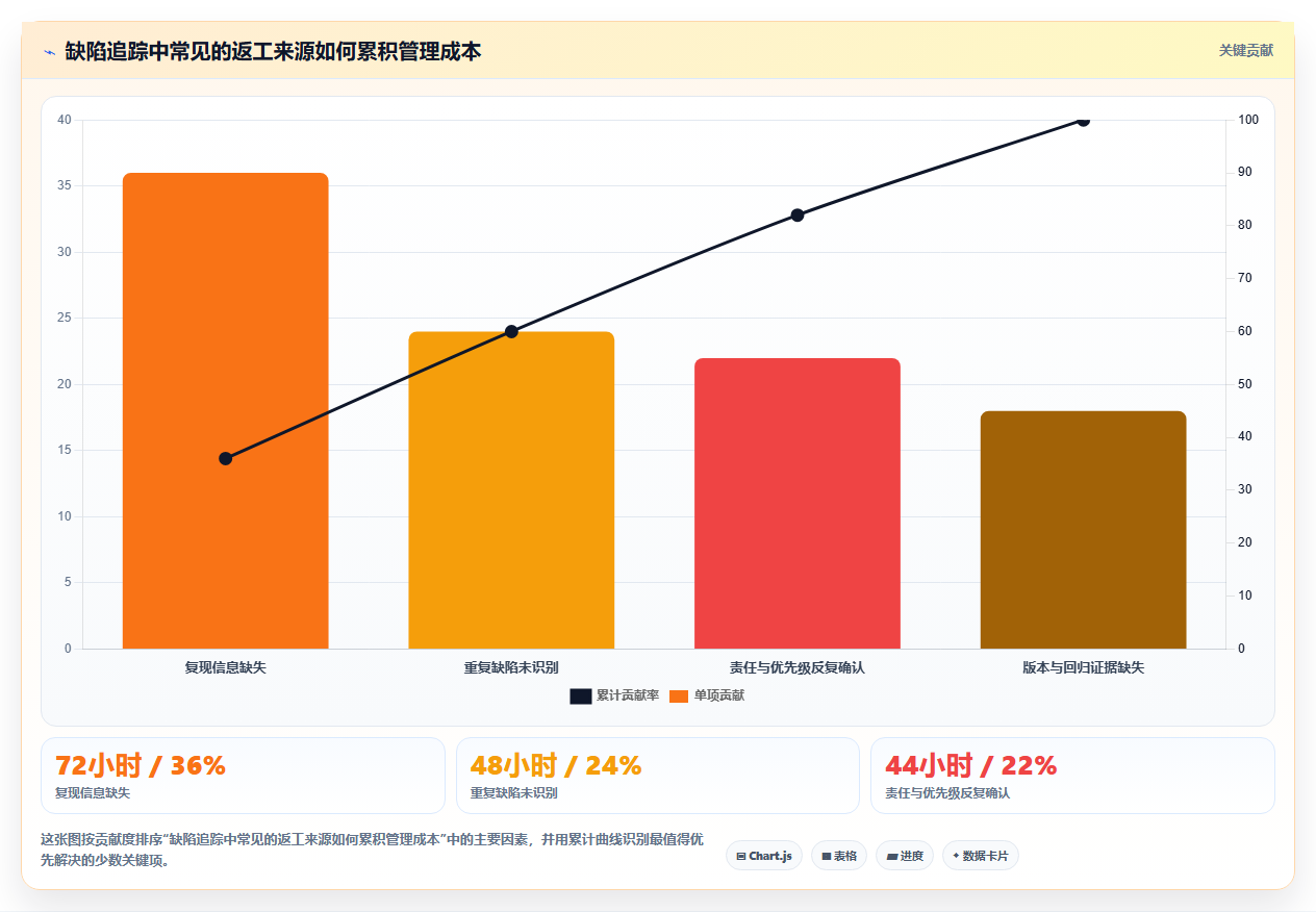 项目管理新趋势:2026年不可错过的8大缺陷追踪工具