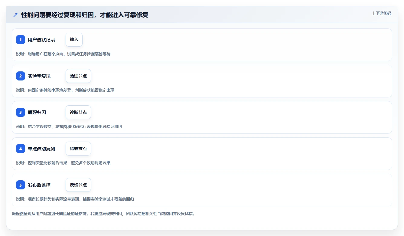 提升网站性能的秘密武器:2026年最热门的5款性能测试在线工具盘点