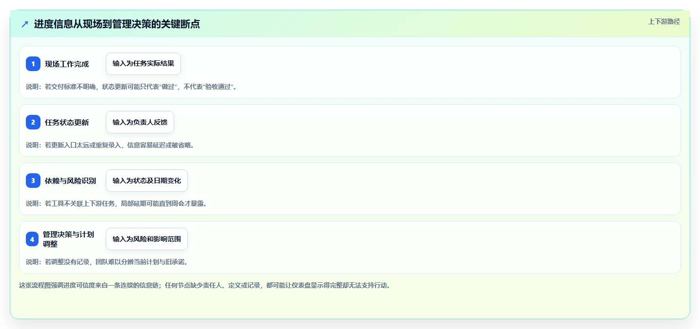 轻松掌控项目进度:2026年最实用的7款软件项目完工表盘点