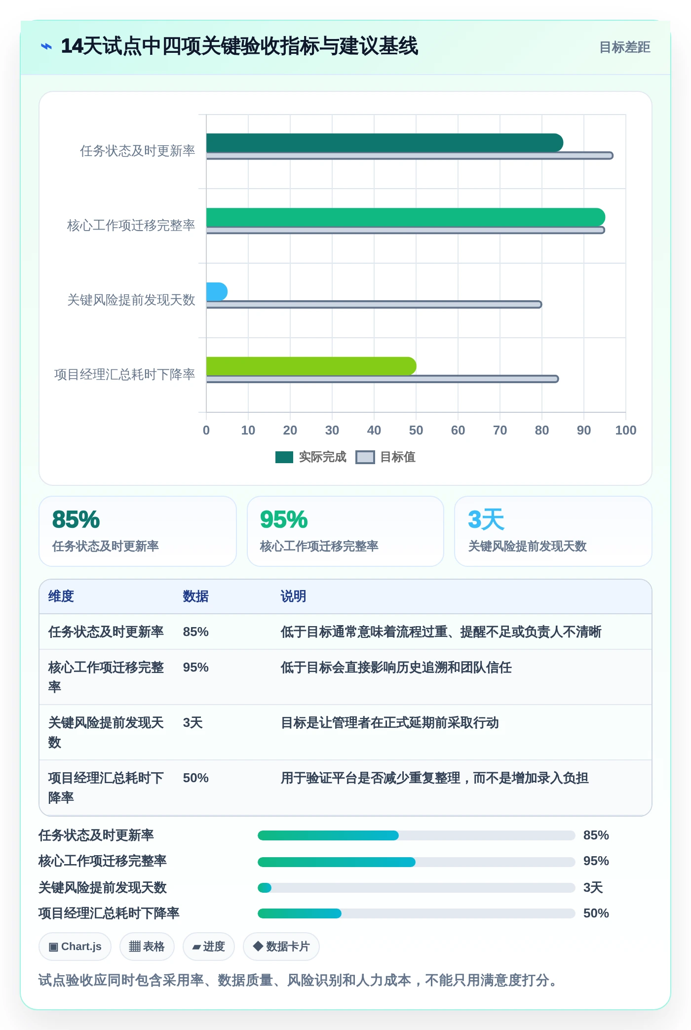 2026年效率之选:8款多个项目管理工具大PK,哪个最适合你?