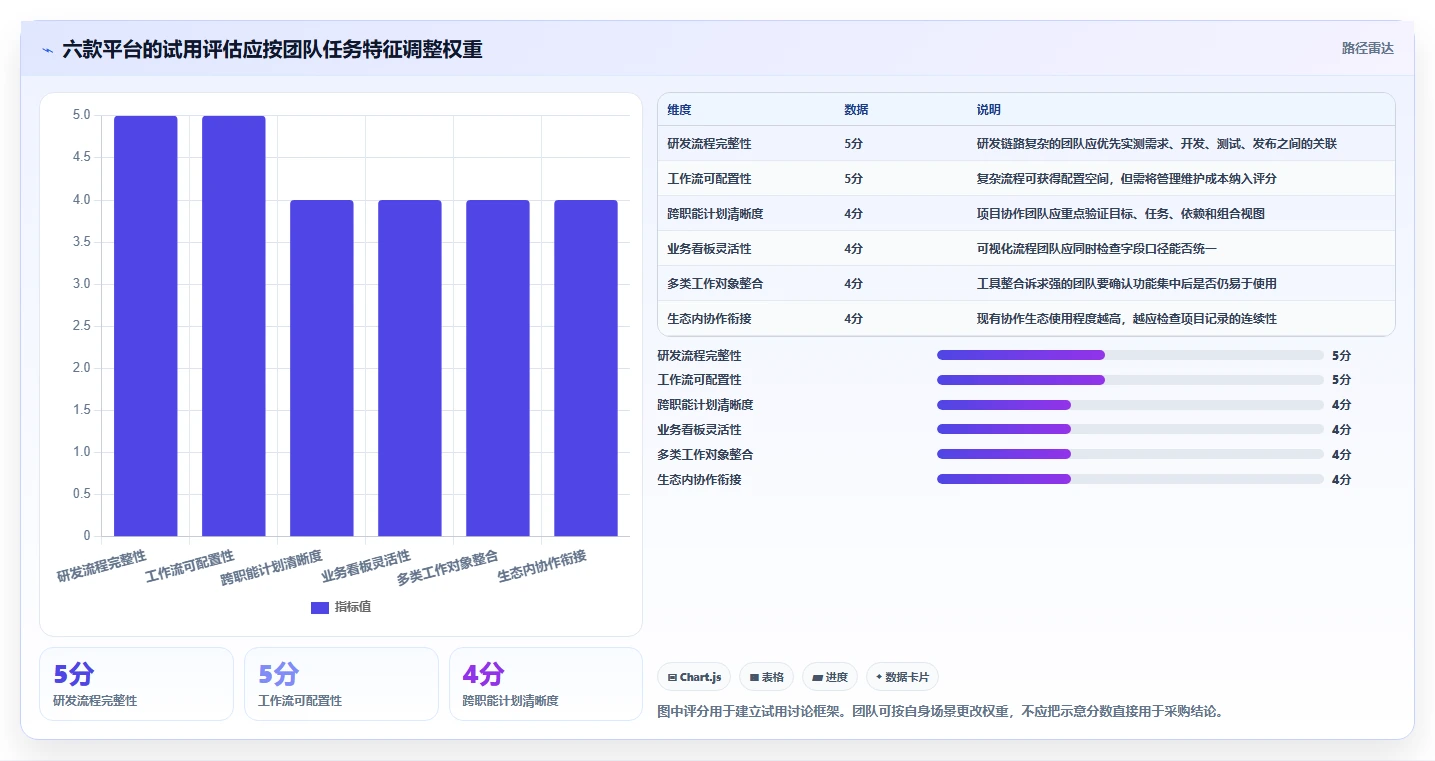 项目管理效率倍增！2026年6款热门协同平台有哪些功能盘点