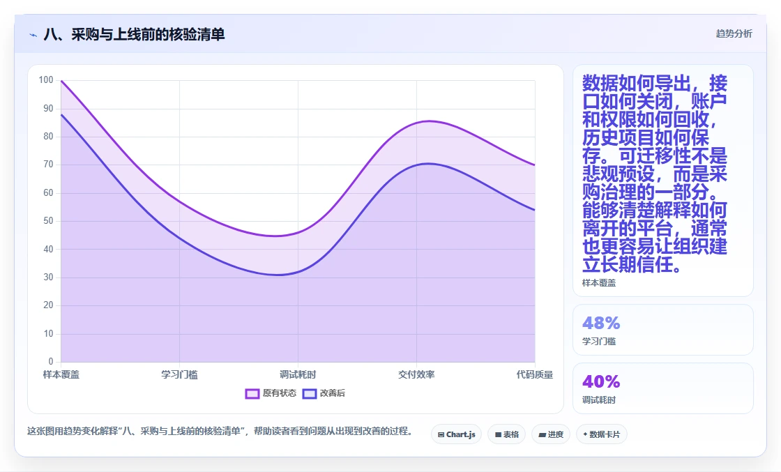 八、采购与上线前的核验清单