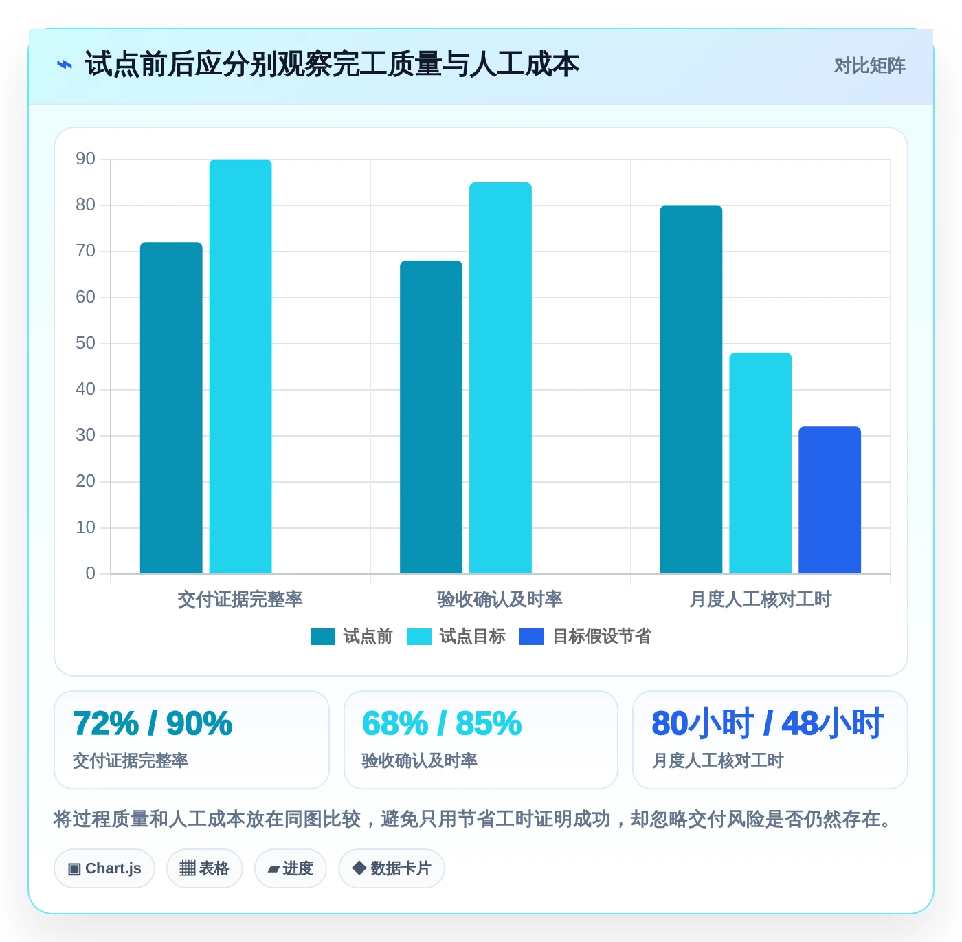 2026年效率之选:6大软件项目完工表工具深度对比