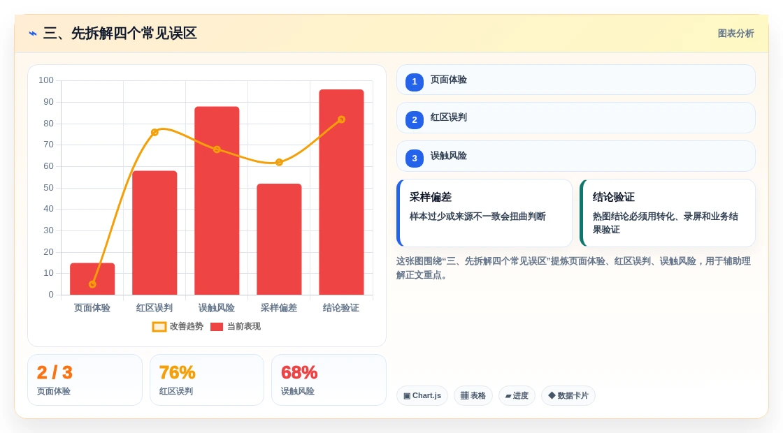 三、先拆解四个常见误区